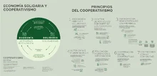 Principios del Cooperativismo 