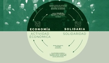 La Econom&iacute;a Solidaria