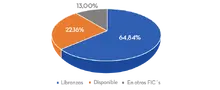 Inversi&oacute;n
