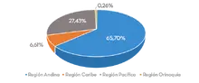 geogr&aacute;fica