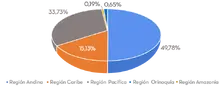 Geogr&aacute;fica 