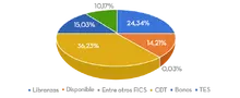 Inversi&oacute;n