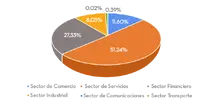 Econ&oacute;mica
