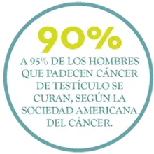 Cifras 90%