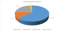 FIC 90 Por Regi&oacute;n Geogr&aacute;fica