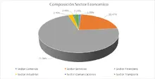 Por Sector Econ&oacute;mico-FIC 180
