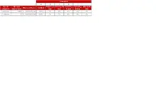 FIC 365 FEB-Tabla Informaci&oacute;n por Tipo de Inversi&oacute;n