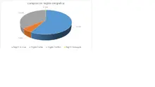 FIC 180-Julio-Por Regi&oacute;n Geogr&aacute;fica