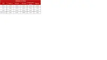 FIC 365 agosto-Hist&oacute;rico Indicadores de Mora