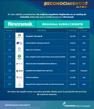 Regional Suroccidente