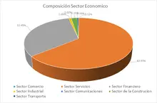 NOV-FIC 365-Por Sector Econ&oacute;mico