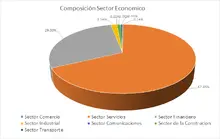 Abril-FIC 365 Por Sector Econ&oacute;mico