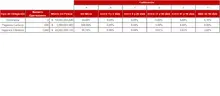 Tabla informaci&oacute;n  Por tipo de inversi&oacute;n