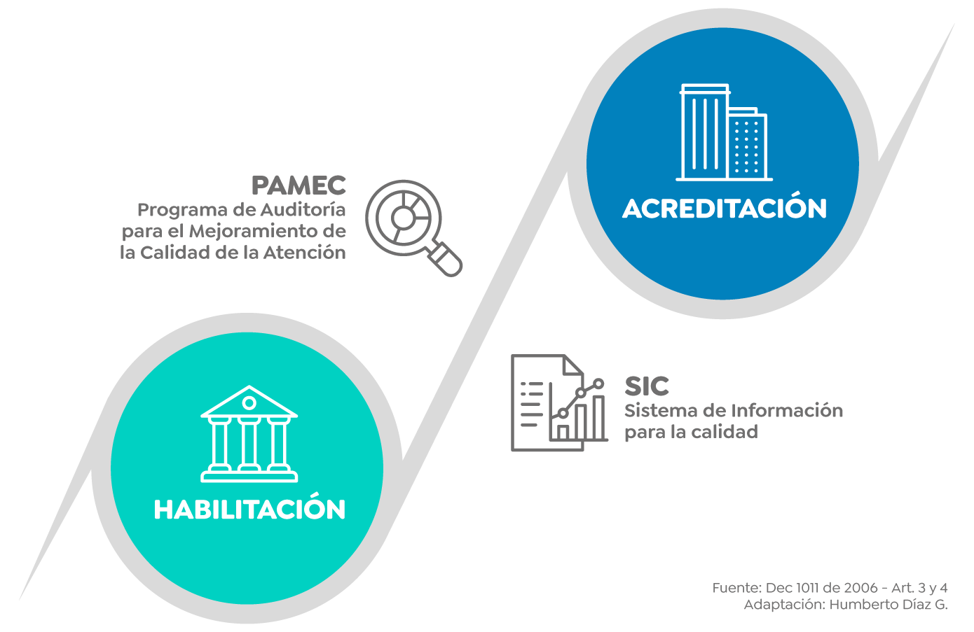 Habilitación Habilitación