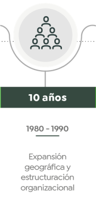 Expansión geográfica y estructuración