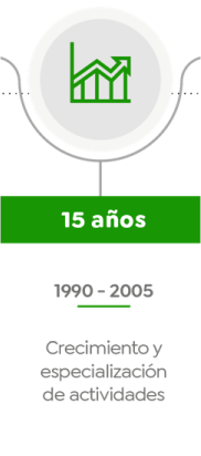 Crecimiento y especialización