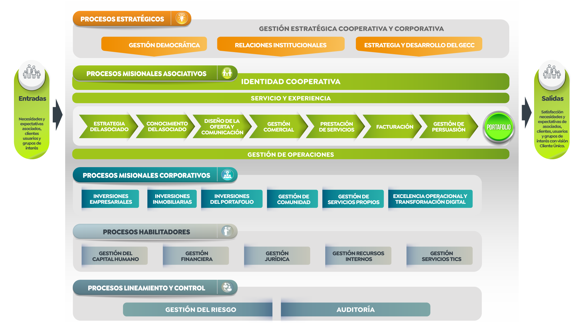 Cadena de Valor - Plan Estratégico 2026